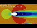 Automatic aerodynamic cylinder optimization with CFD Re 80