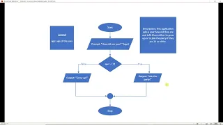 Python for Beginners Loops and Input Validation