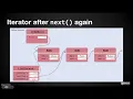 Software Engineering Data Structures 02 17 LinkedList Iterator Implementation part 1