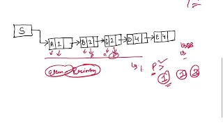 Priority queue II Data Structures Easiest Explained