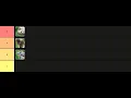 FFXIV Shadowbringers Eden Savage Raid Mounts Tier List