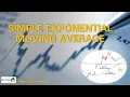Beat the Stock Market Simple Exponential Smoothing Moving Average Made Easy Pandas Python Tutorial