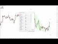 FREE Basic Harmonic Pattern Indicator for