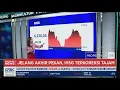 IHSG Corrects by Up to 2 Rupiah Slumps Against US Dollar