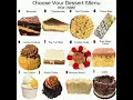 Choose Your Dessert Menu