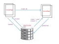 Passing Data Between Pages Ionic 2