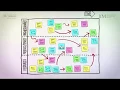 What is roadmapping and how can it benefit your organisation