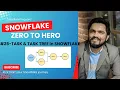 MASTERING TASKS IN SNOWFLAKE Automate your workflow with Tasks