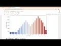 Uber Data Analysis Project Python Pandas NumPy Matplotlib Seaborn