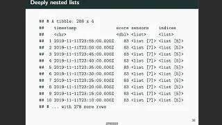 Ch 10 5 Working with nested list objects