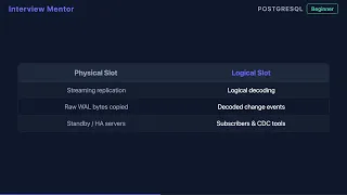 What Is a PostgreSQL Replication Slot