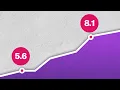 Speed up your PHP code 10x