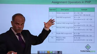 PHP - Assignment Operators
