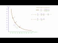 How to Calculate Marginal Utility and Marginal Rate of Substitution MRS Using Calculus