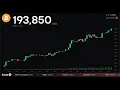 Bitcoin Price Live