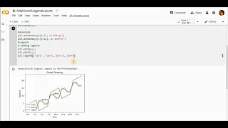 Adding Legends To The Line Graph
