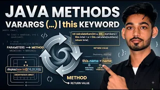 Java Methods Varargs this Keyword Explained Parameters Return OOPs Basics Sudhir Sir