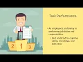 What is Job Performance Organizational Behavior