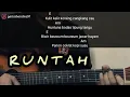Download Lagu Kunci Gitar RUNTAH - Doel Sumbang | Chord Gampang Lagu Runtah