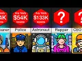 Comparison Jobs Ranked By Salary