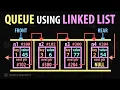 Queue Implementation using Linked List Data Structure Working Pseudocode Diagram Part - 1