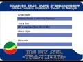 Shabba Ranks & Chevelle Franklyn - Mr. Loverman [New World Mix]