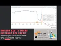 Amazon EC2 T2 Micro Instance CPU credit and why your server run at 100 CPU percent VPS Free Tier