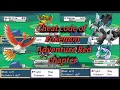 All Cheat code of Pokemon Adventure Red chapter