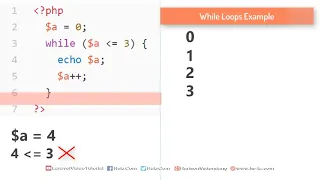 HOW Exactly PHP While Do-While For and Foreach Loops WORKS in PHP