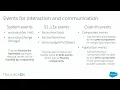 Getting Started with Lightning Components