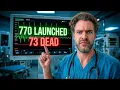 770 ETFs Launched This Year 73 Are Already Dead