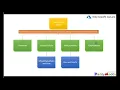 AZURE Conditional Access Policy OVERVIEW