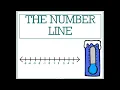 Teaching The Number Line Middle School Math Integers Opposites Sub Plans
