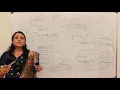 Space Complexity of Recursive Algorithm