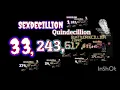 1 to vigintillion gerita100 and numberblock6 - 1Ksubs
