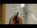 29 CONVOLUTION U KNOW THESE MATHEMATICAL TRICKS