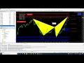 FxMath Harmonic Patterns Scanner Version2 2 PRZ Settings