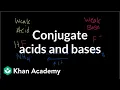 Conjugate acids and bases