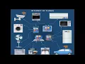 Software Development For Beginners to Python Webinar