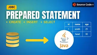 PreparedStatement in Java JDBC Complete Beginner Tutorial Easy Example