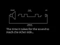Open-Air Acoustic Delay Line Memory using audible frequencies
