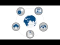 Dover Fueling Solutions Values