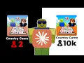 Can AI make a VIRAL Roblox Game