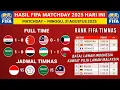 Download Lagu Hasil FIFA Matchday 2025 - Uzbekistan vs Oman - Ranking FIFA Terbaru 2025 hari ini