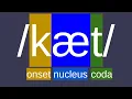 Download Lagu An 100% Accurate Linguistics Video