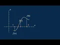 A Visual Explanation of Bisection Method Hindi