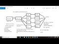 Java Online Class Session2 JDK JVM JRE DISASSEMBLER DECOMPILER IN JAVA Programming by Bindu