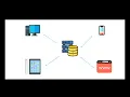 what is Gson Explained in 2 minutes