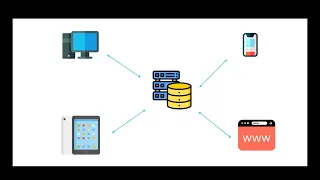 what is Gson Explained in 2 minutes