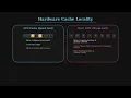 Merge Sort vs Quick Sort